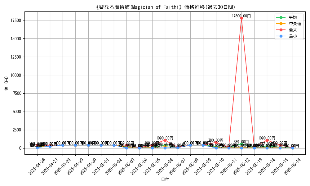 graph_card_106183