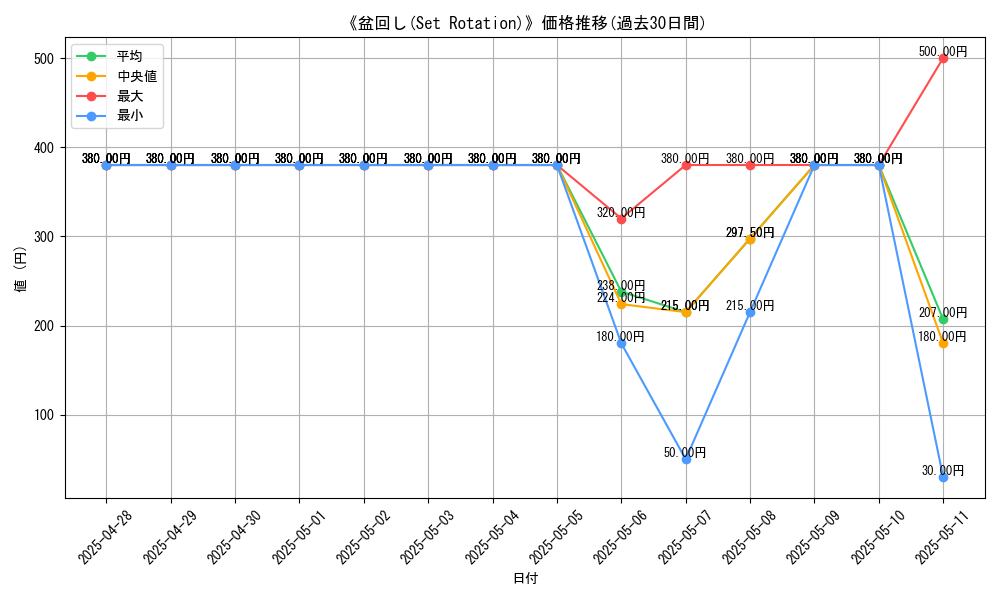 graph_card_106184