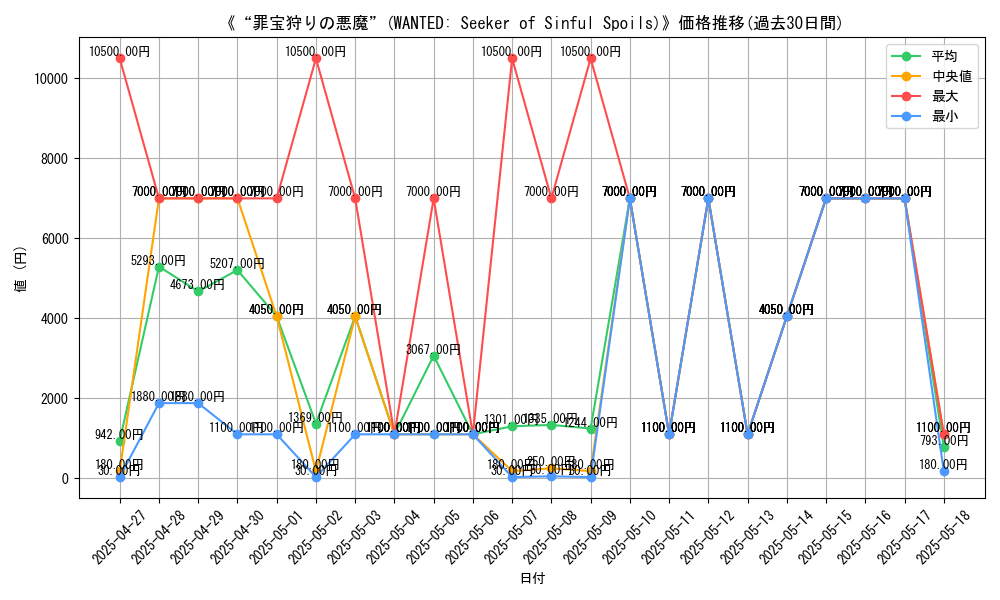 graph_card_106192