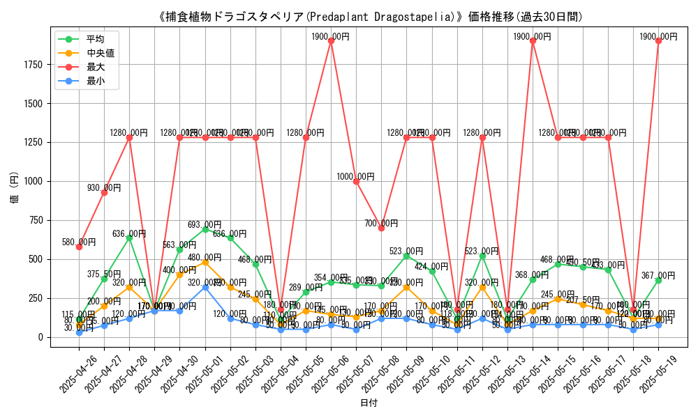 graph_card_106206