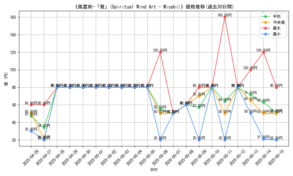 graph_card_106210