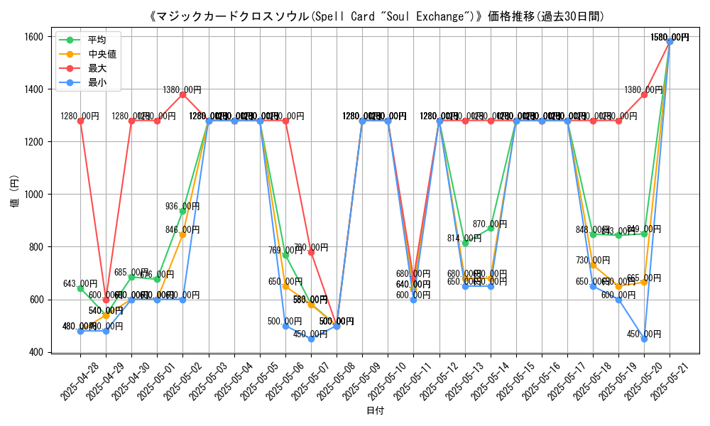 graph_card_106213