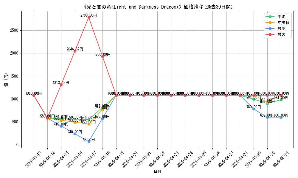 graph_card_106217