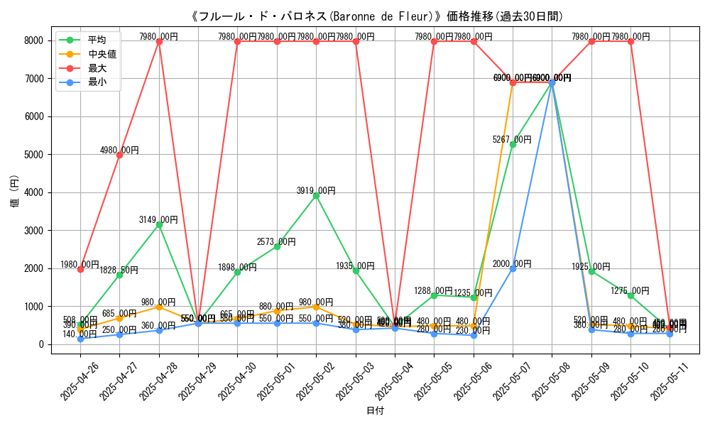 graph_card_106218