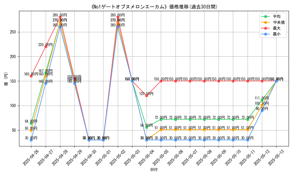 graph_card_106221
