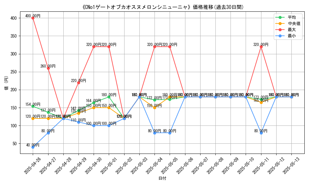 graph_card_106222