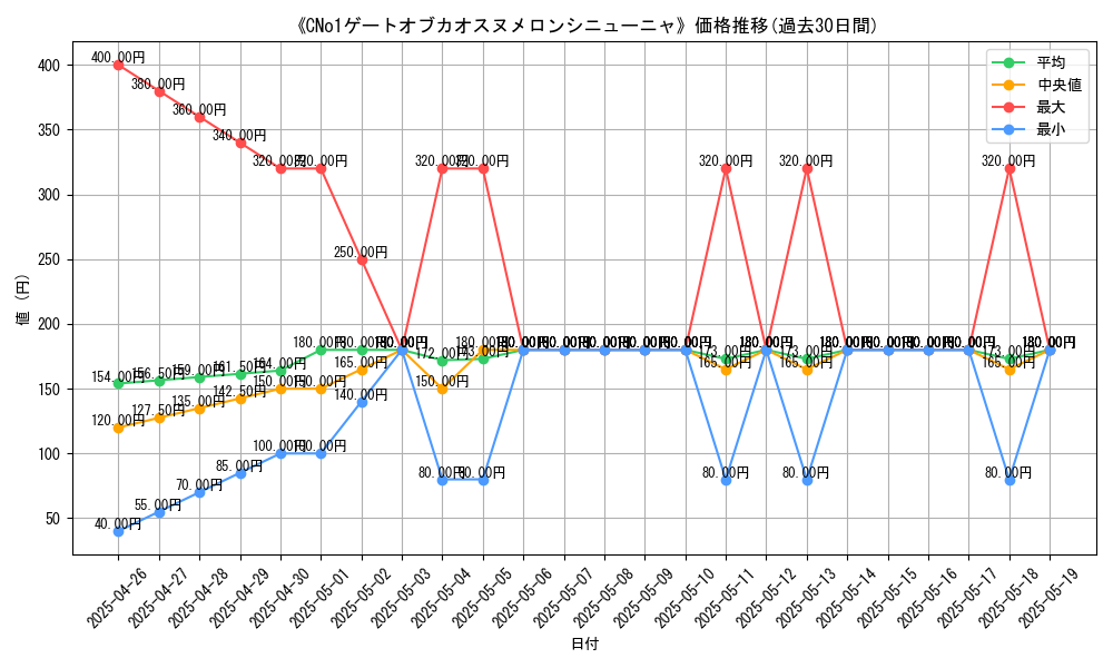 graph_card_106222