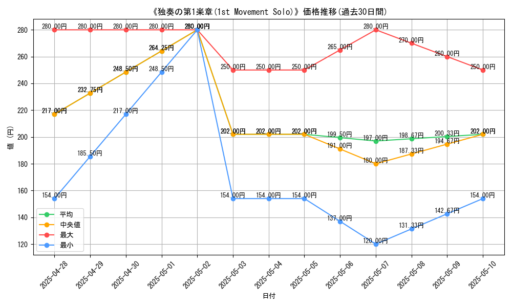 graph_card_106226