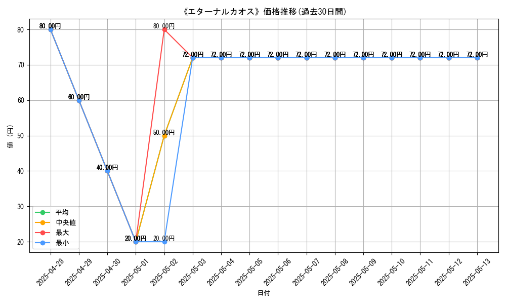 graph_card_106228