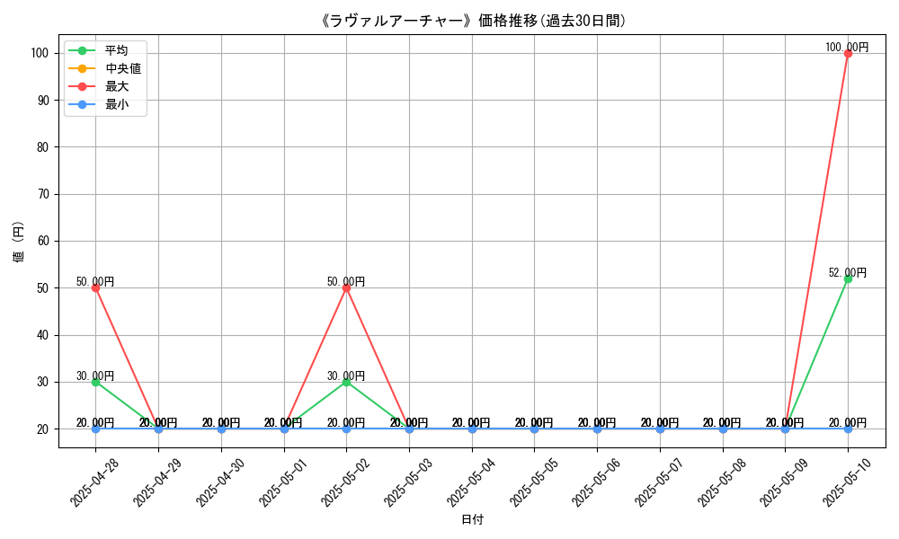 graph_card_106231