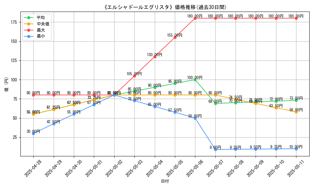 graph_card_106236