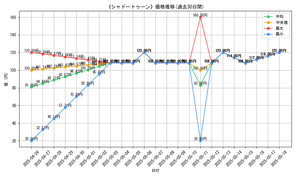 graph_card_106237