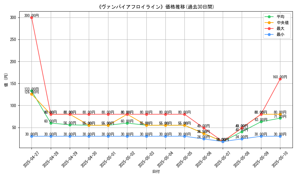 graph_card_106238