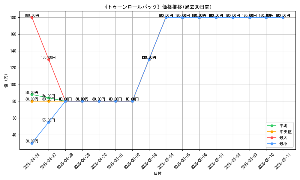 graph_card_106240