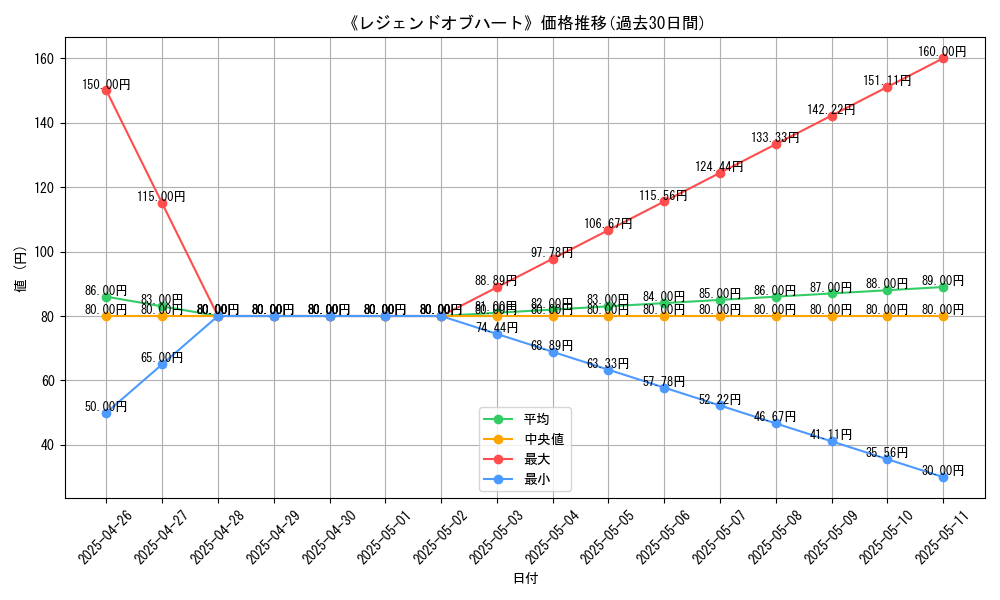 graph_card_106241