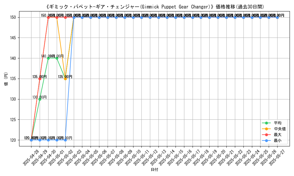 graph_card_106242