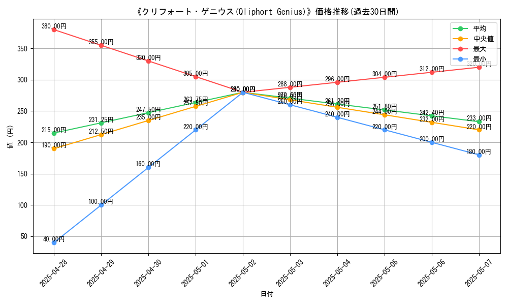 graph_card_106244