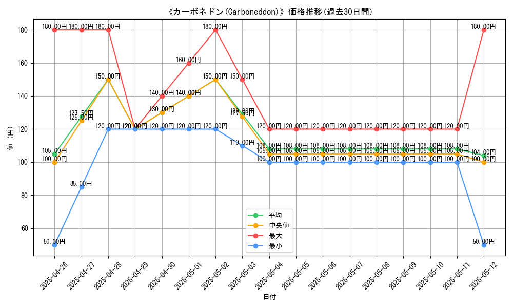 graph_card_106245