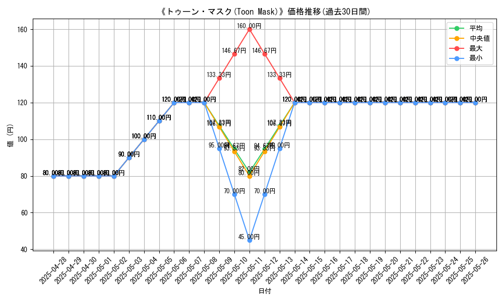 graph_card_106246