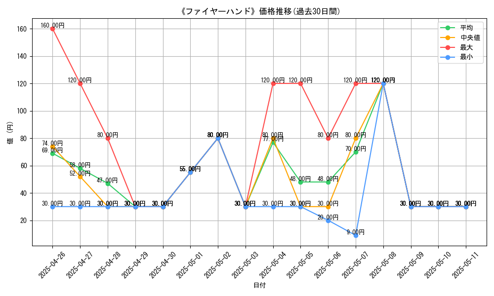 graph_card_106248
