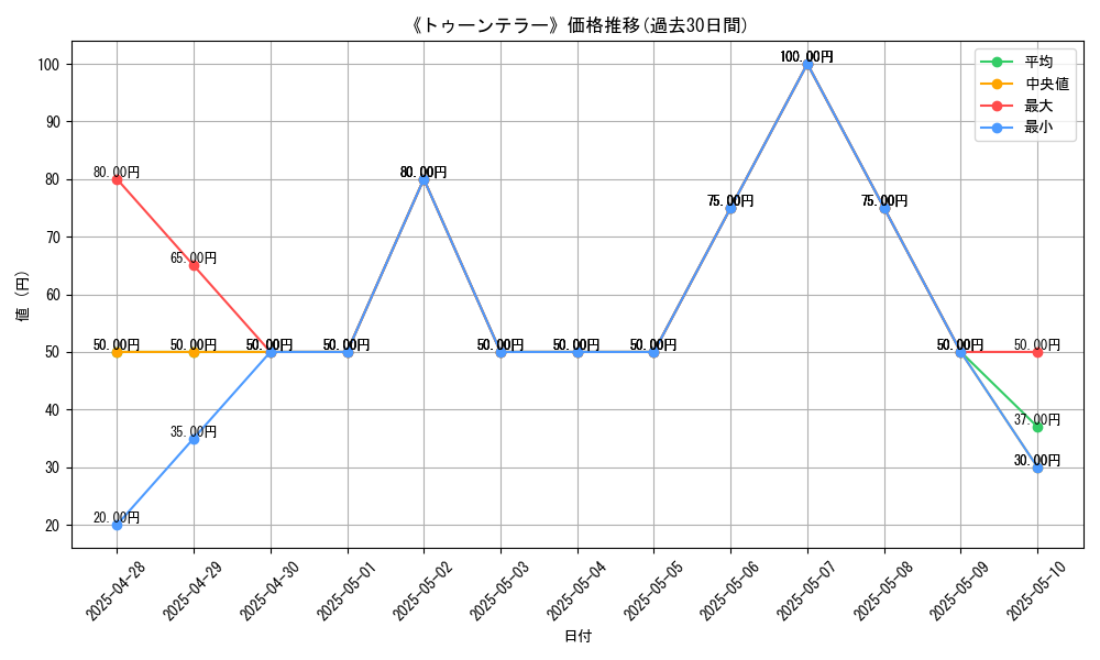 graph_card_106249