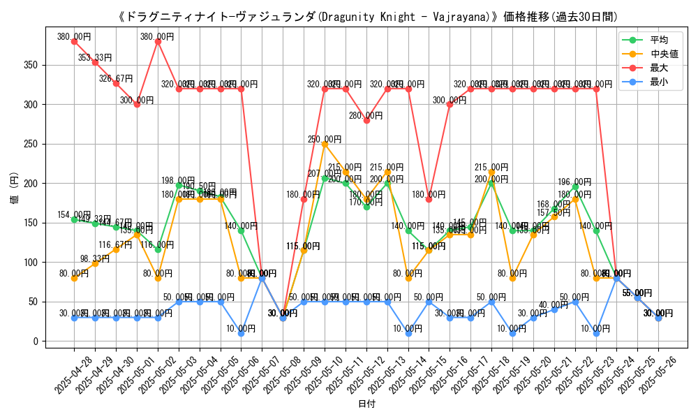 graph_card_106254