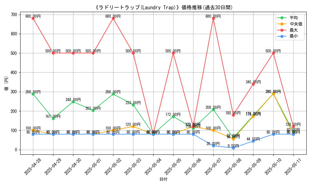 graph_card_106255