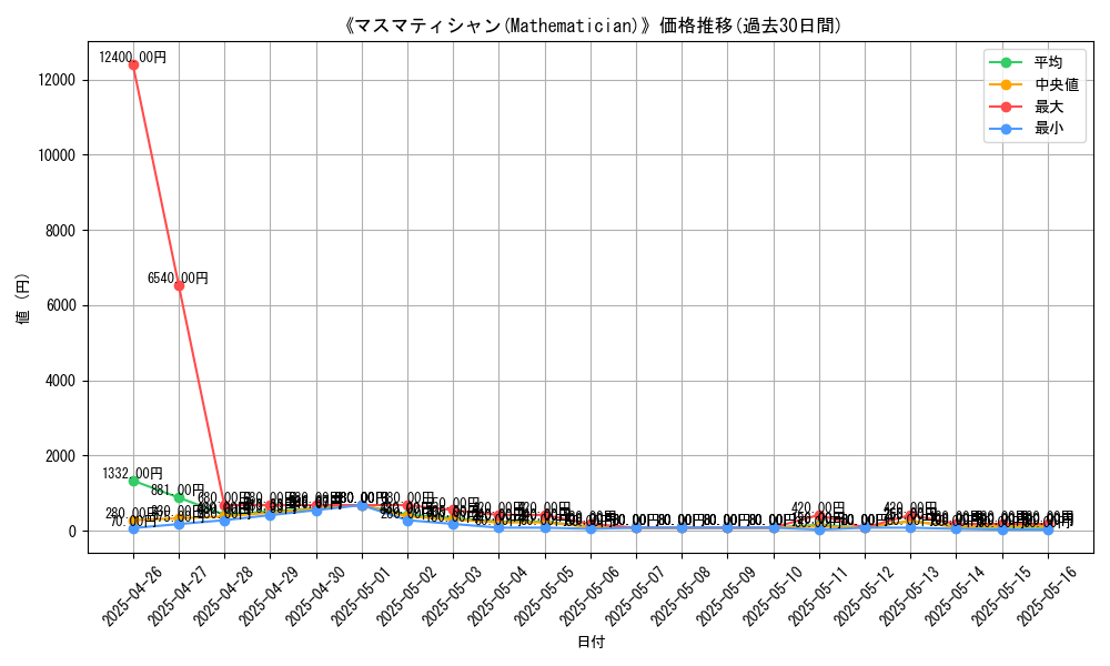 graph_card_106263