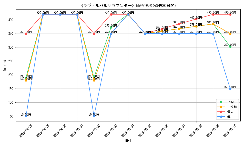 graph_card_106264