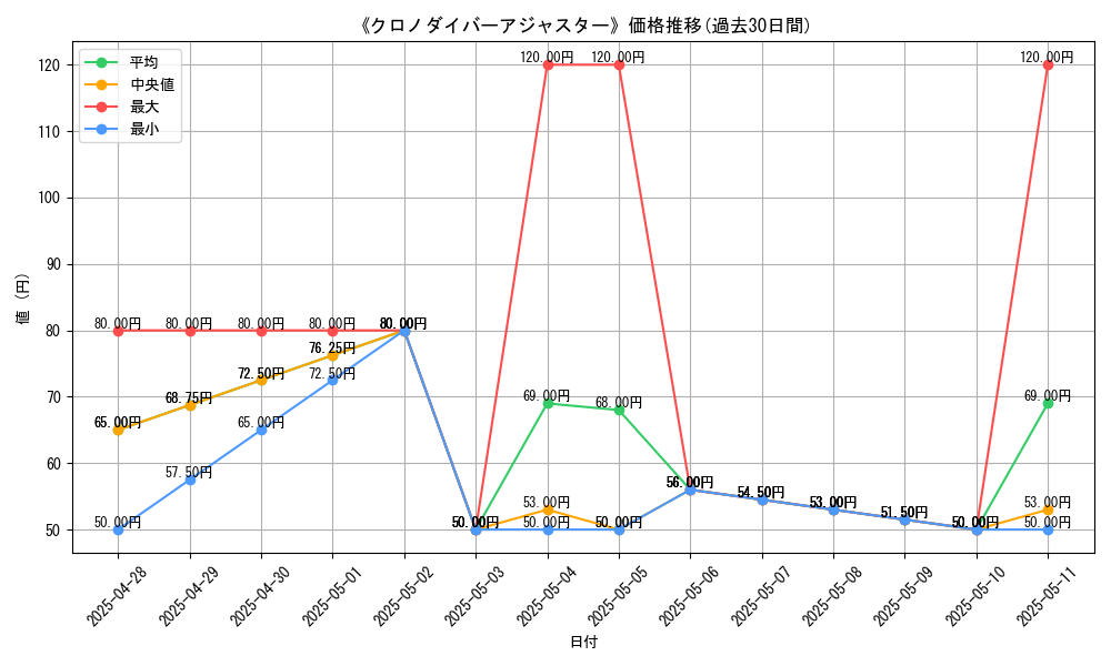 graph_card_106265