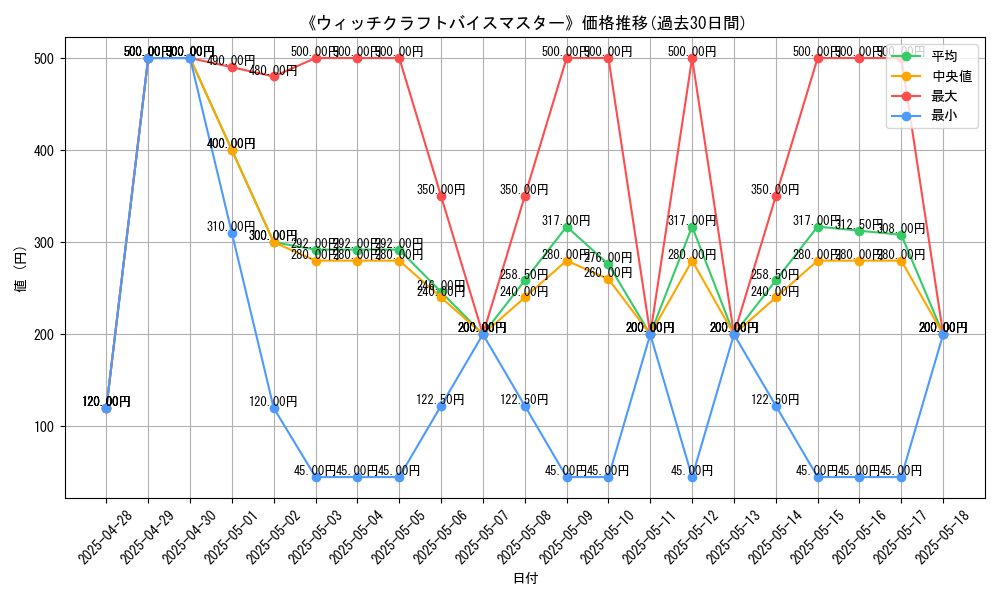 graph_card_106267