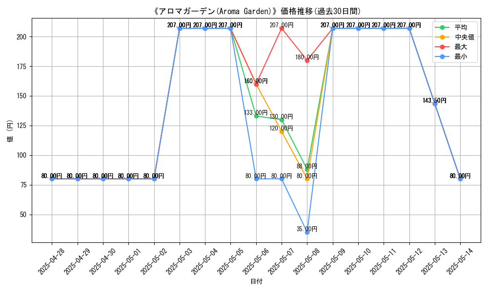 graph_card_106269