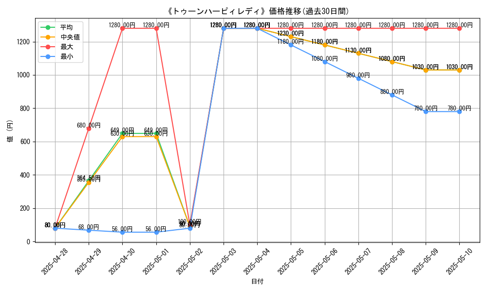 graph_card_106271