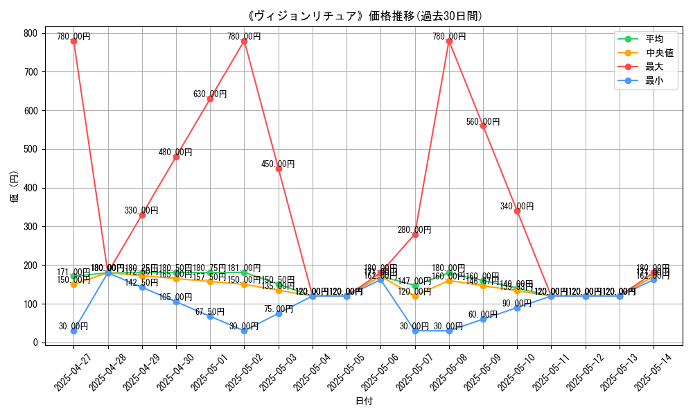 graph_card_106273