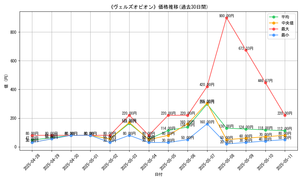 graph_card_106274