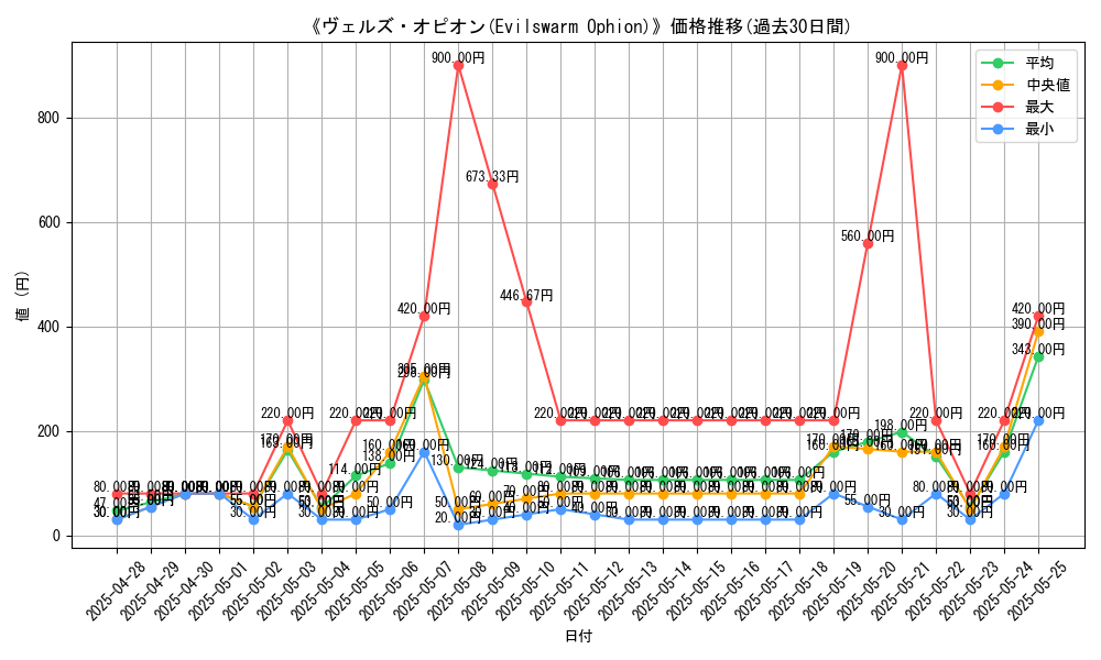 graph_card_106274