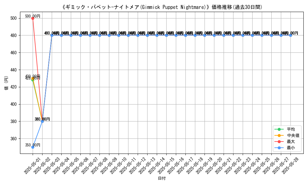 graph_card_106275