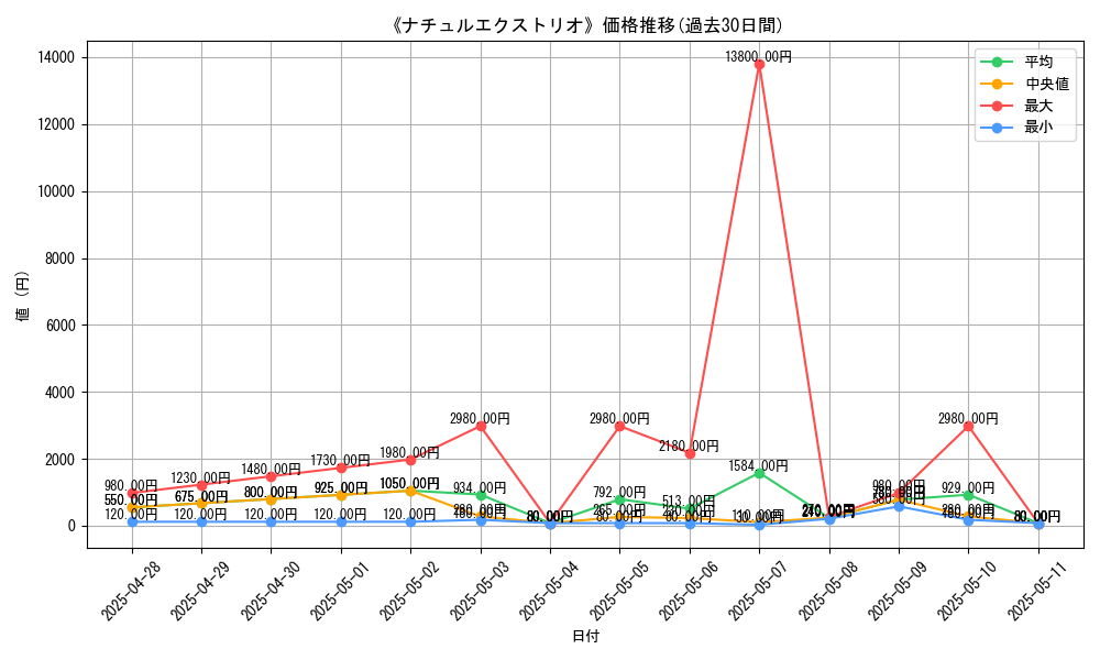 graph_card_106276