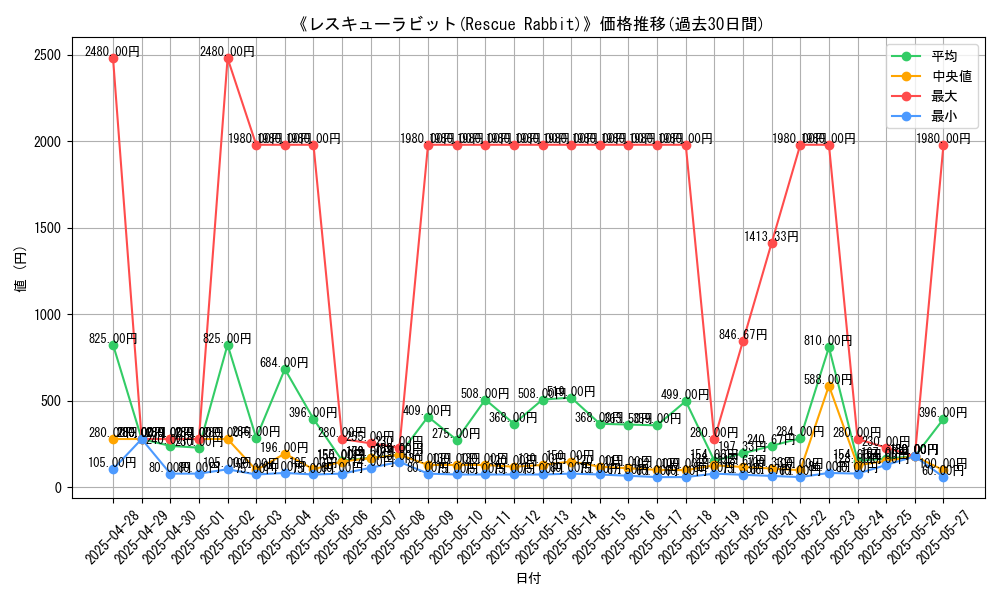 graph_card_106278