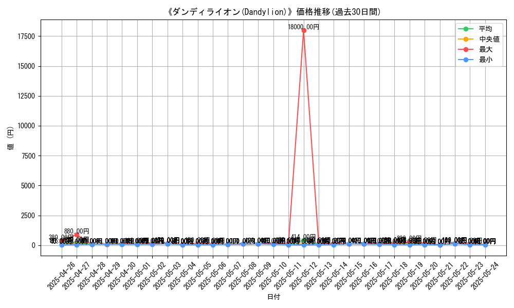 graph_card_106281