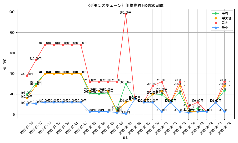 graph_card_106283