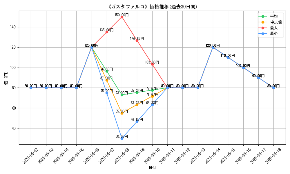 graph_card_106286
