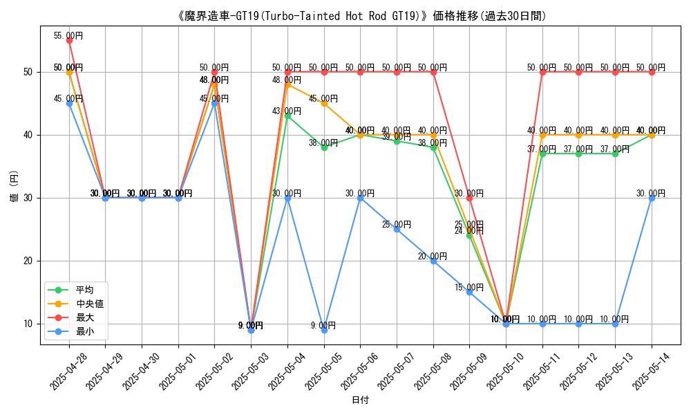 graph_card_106288