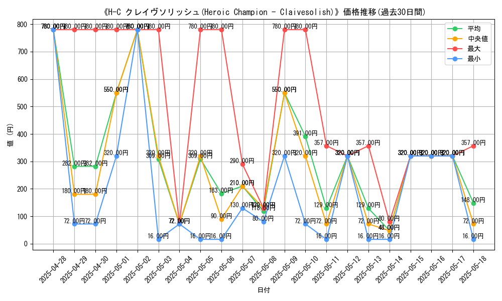 graph_card_106289
