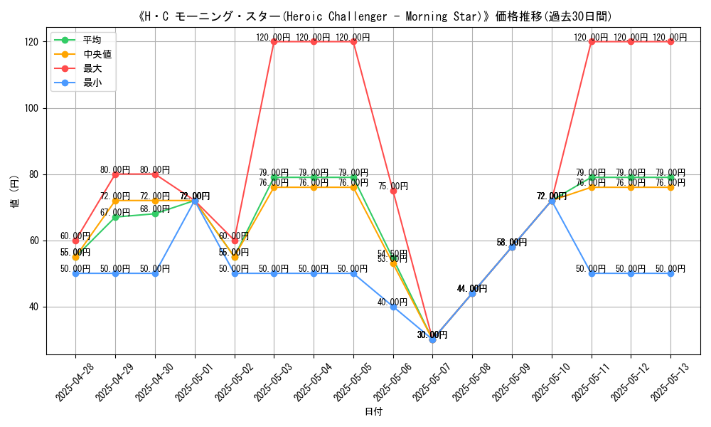 graph_card_106290
