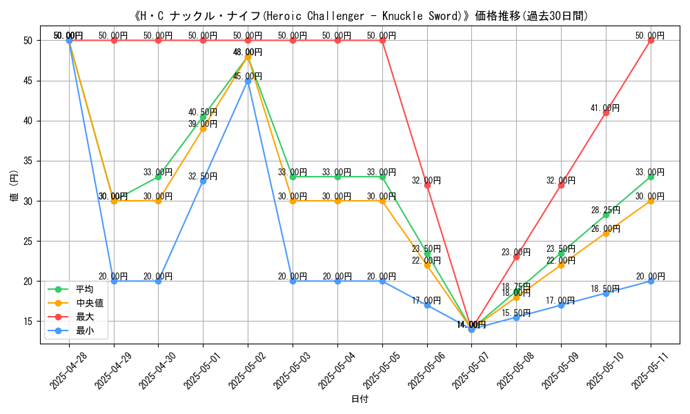 graph_card_106291