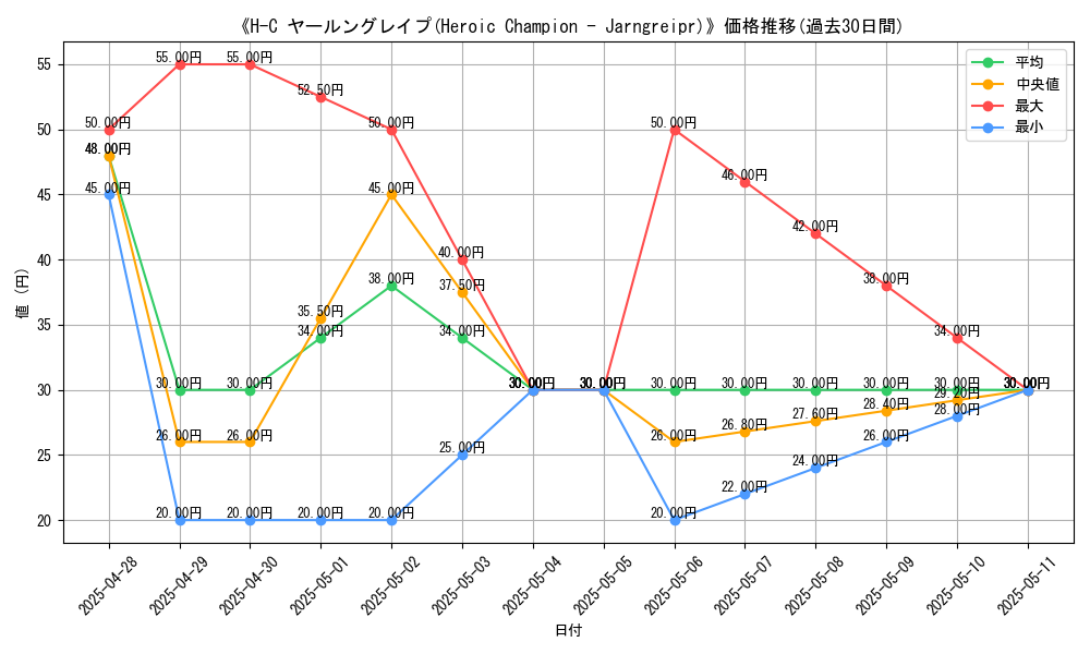 graph_card_106293
