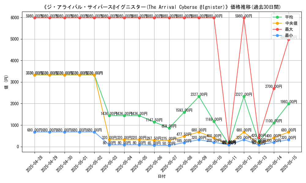 graph_card_106295