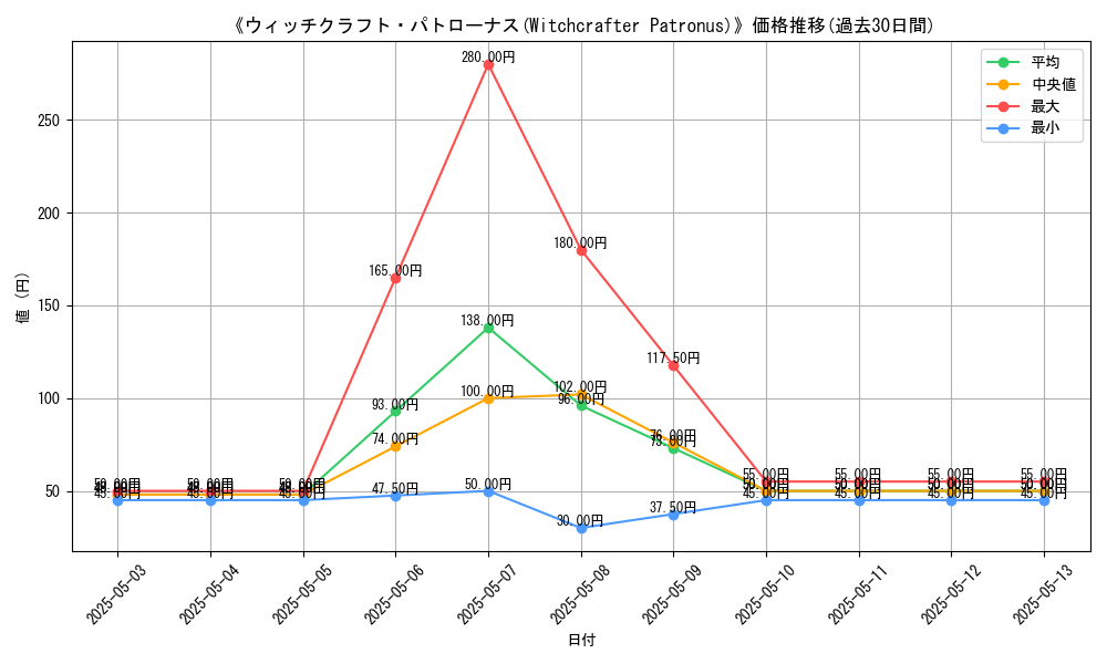 graph_card_106296