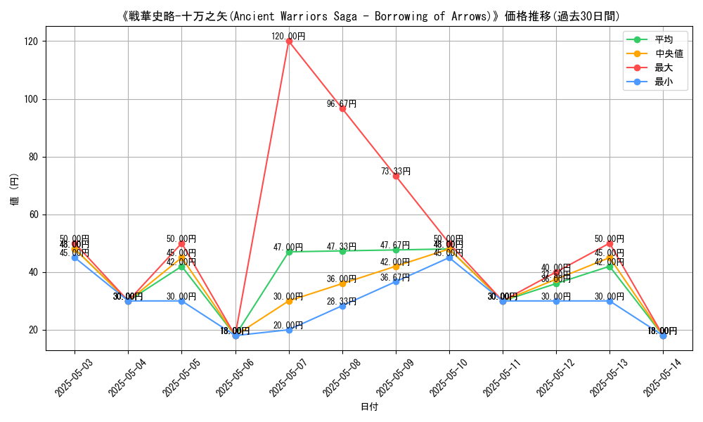 graph_card_106297